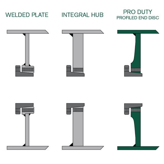 Pro Duty end discs